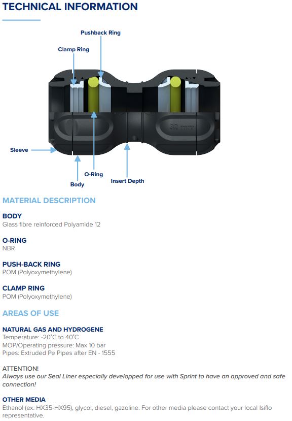 Type Straight Coupling Gas