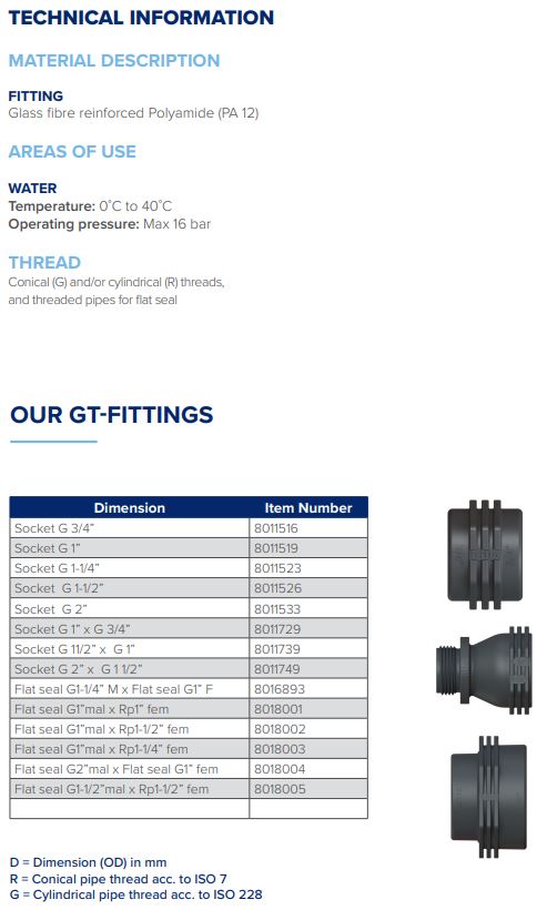 GT-Fittings flat seal